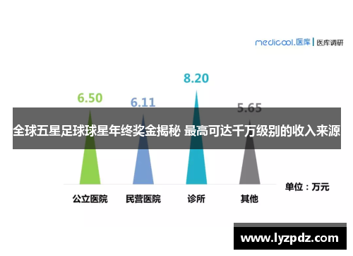 全球五星足球球星年终奖金揭秘 最高可达千万级别的收入来源